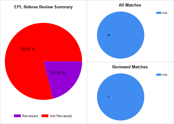 Untold_MR_Stats_WiganAthletic – Untold Arsenal: Supporting the club ...