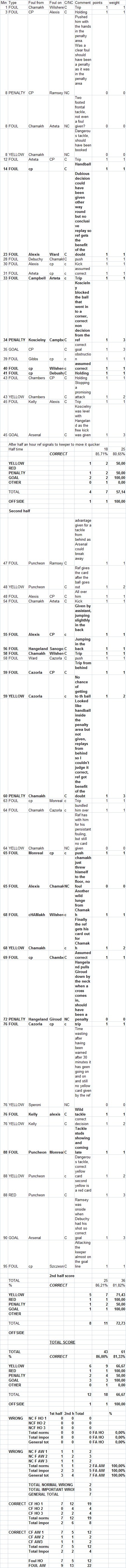 Arsenal crystal palace referee review