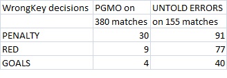 pgmo 2011 2012 comparing key decision