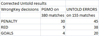 pgmo 2011 2012 corrected key decisions