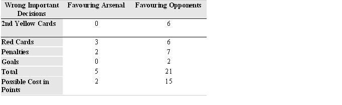 ref decisions pre mu