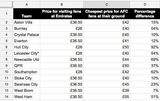 ticket prices