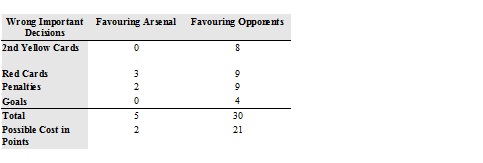 ref table andrew