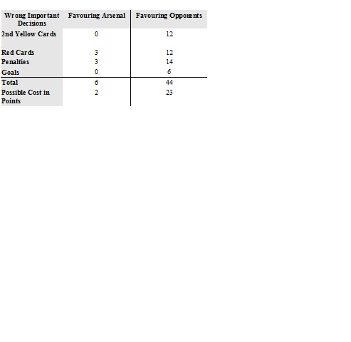 ref table andrew2