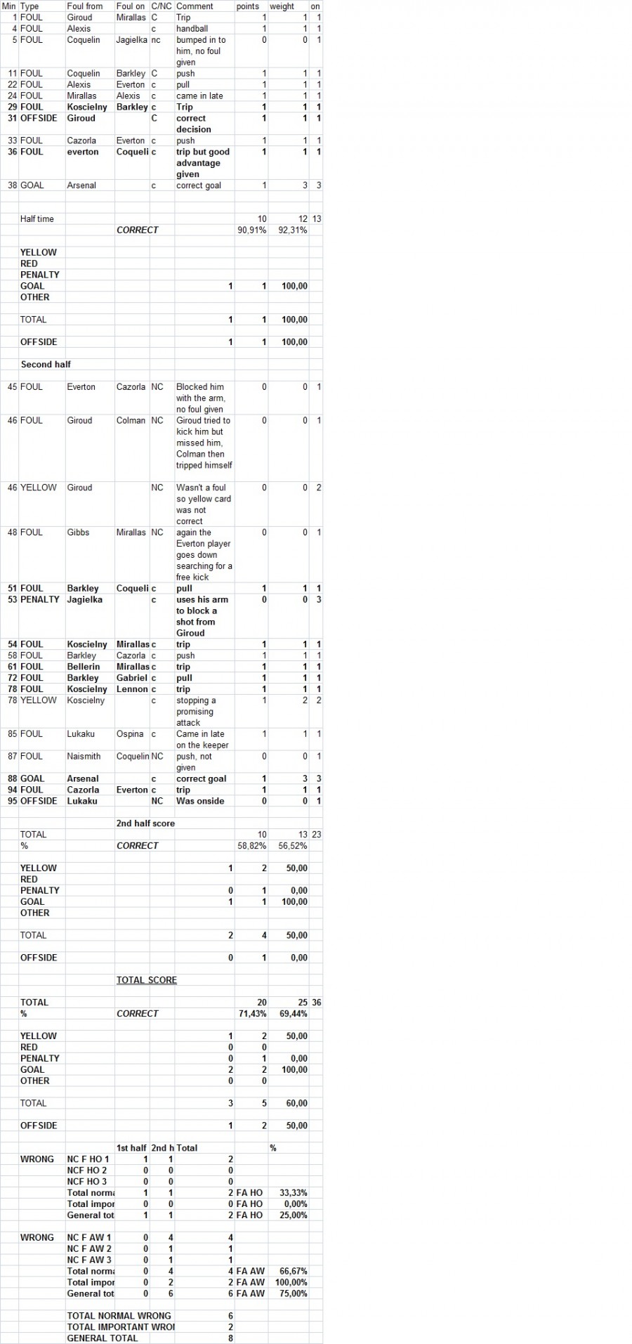 Arsenal Everton | Untold Arsenal: Supporting the club, the ...